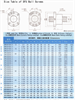 Picture of Ball Screw and Nut - SFU2005