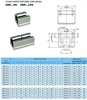 Picture of SBR16UU Linear Bearing