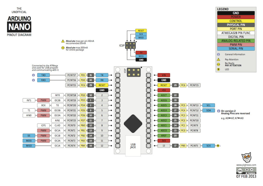 Hobbytronics. Arduino Nano - Clone