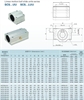 Picture of Linear Axis Ball Bearing Pillow Block with Bush