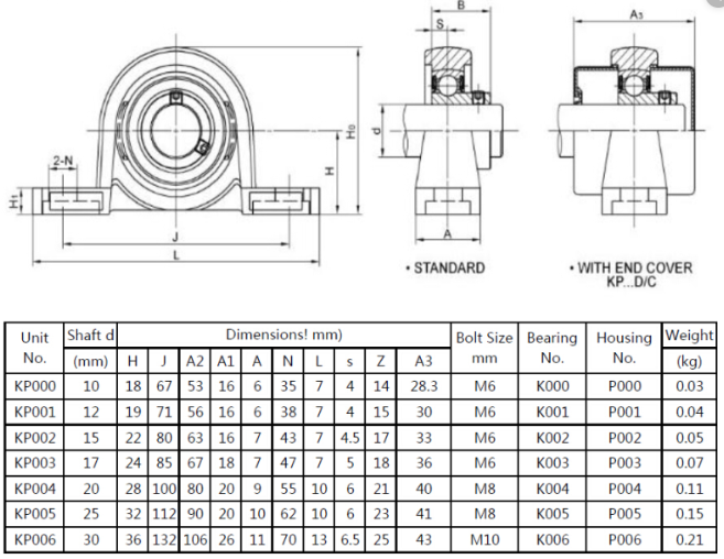 Pillow Block Flange Bearing Dimensions Pilowe | My XXX Hot Girl