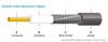 Picture of COAX CABLE STRAND O=2.8MM BLACK